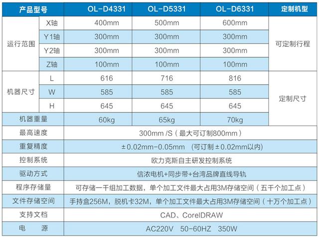 四轴点胶机设备，深圳点胶机厂家