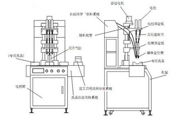 <a href='http://www.bffdqjm.cn/zdslsj.htm' class='keys' title='点击查看关于自动锁螺丝机的相关信息' target='_blank'>自动锁螺丝机</a>原理
