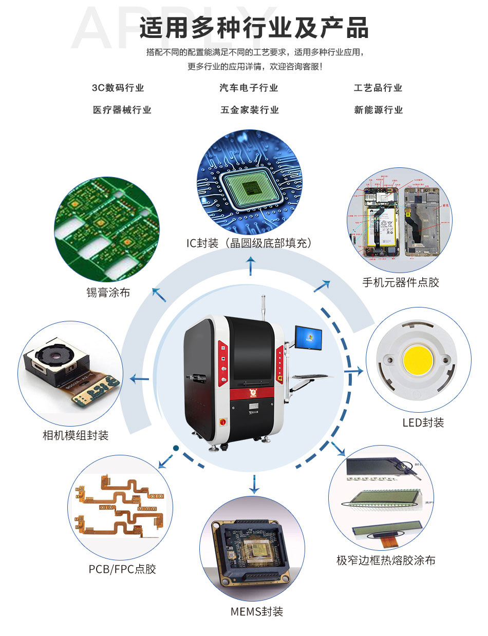 视觉<a href='http://www.bffdqjm.cn/' class='keys' title='点击查看关于点胶机的相关信息' target='_blank'>点胶机</a>